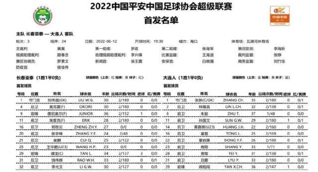 长春亚泰vs大连人：三外援PK全华班 林良铭任替补